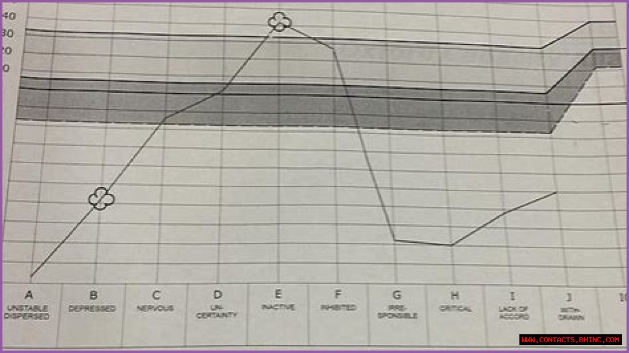 Church of Scientology personality test: Trying the Oxford Capacity Analysis