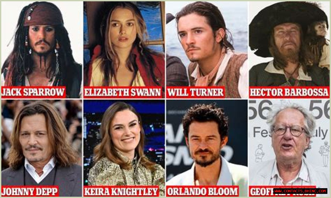 Pirates of the Caribbean Cast Net Worth – Actor Salary and Earnings